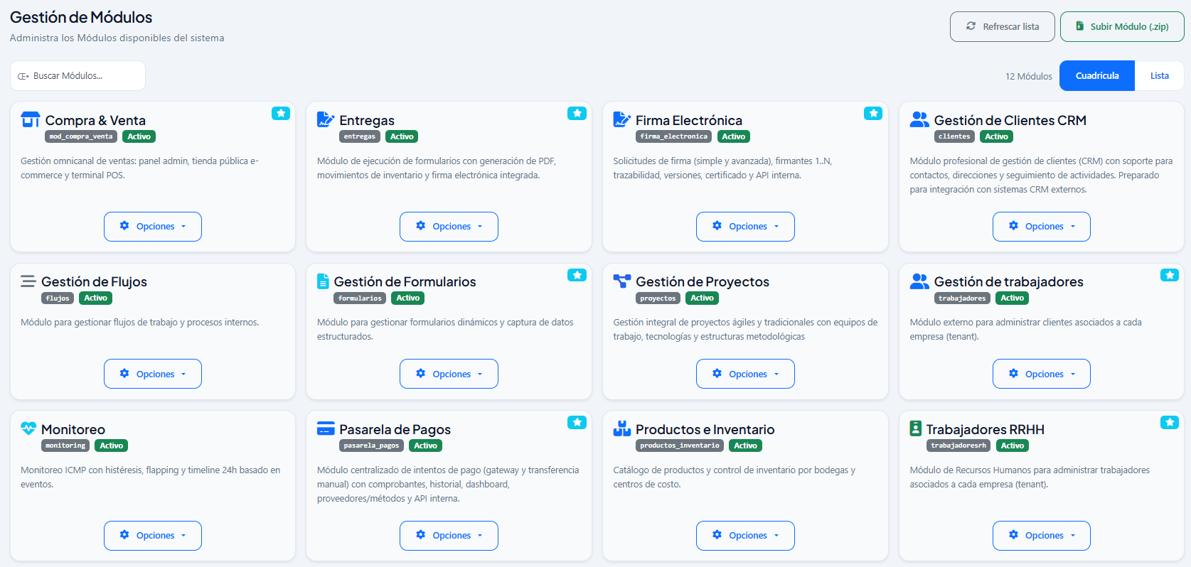 Gestión de módulos de Core: doce módulos activos, entre ellos Compra y Venta, Entregas, Firma Electrónica, Gestión de Flujos y Productos e Inventario.