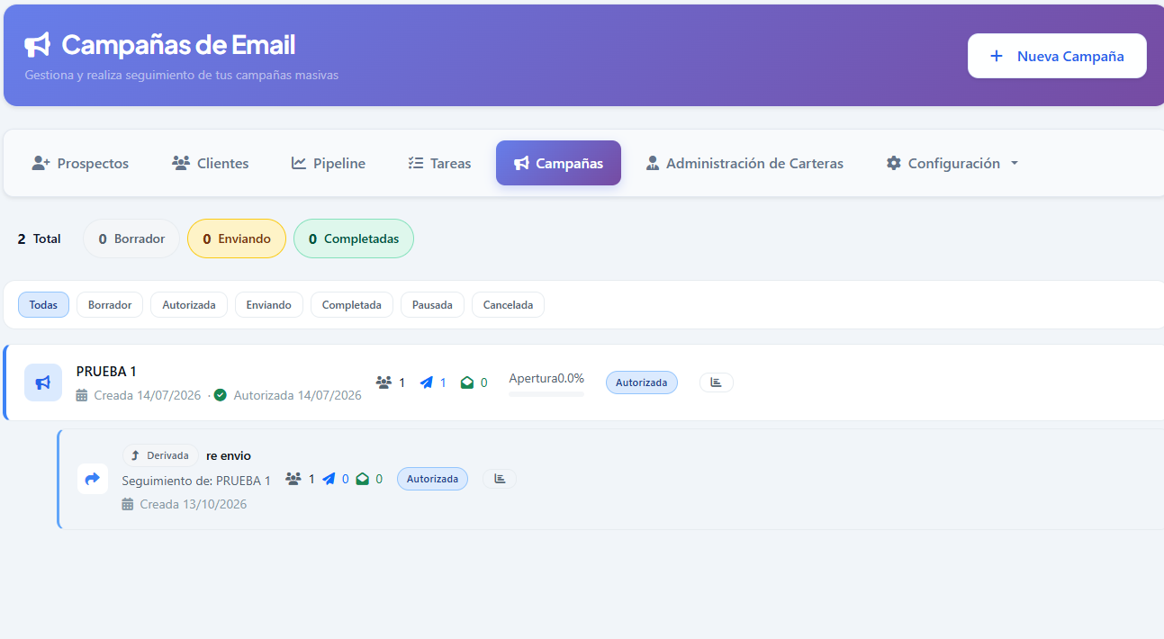 Listado de campañas en FDM: totales por estado, destinatarios, enviados, abiertos y porcentaje de apertura, con una campaña derivada para reenvío.