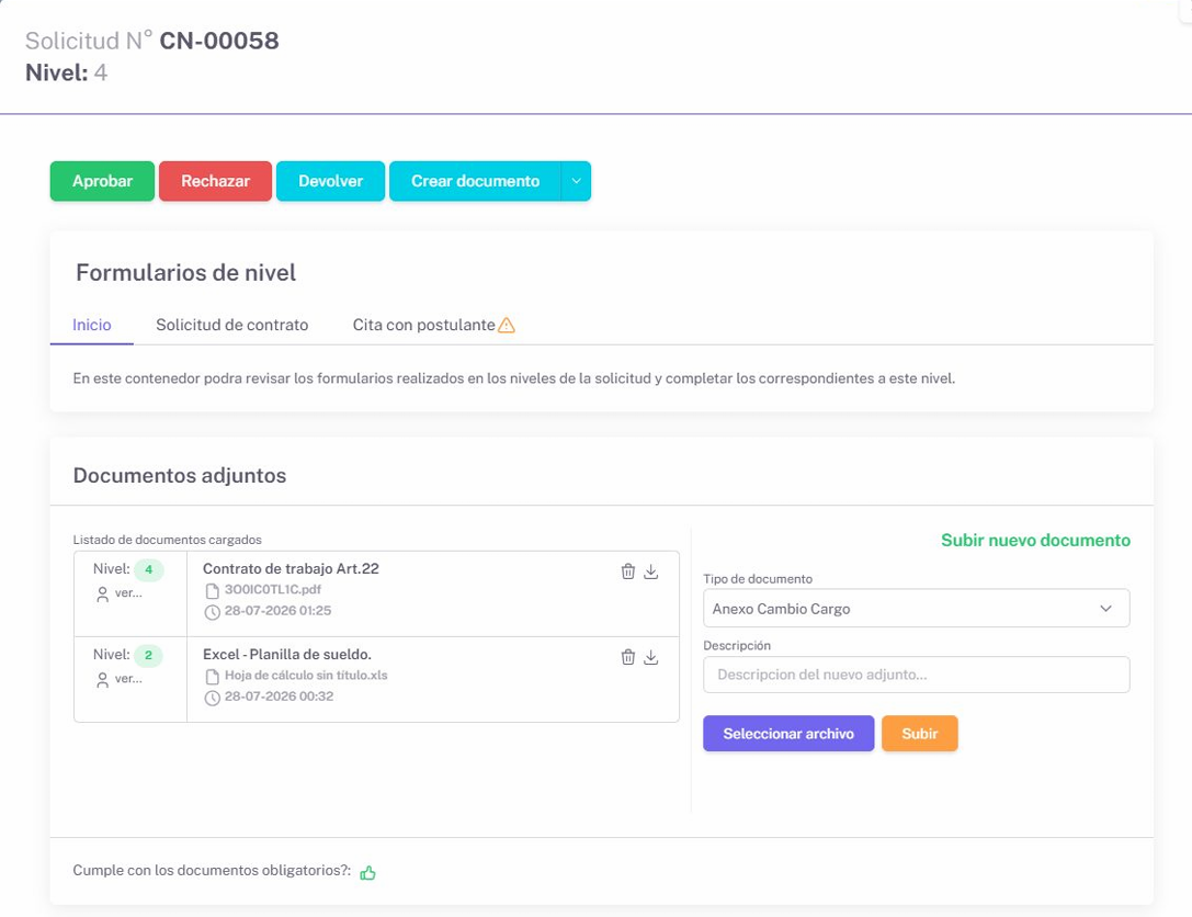 Detalle de una solicitud en WorkFlow: botones para aprobar, rechazar o devolver, formularios del nivel y documentos adjuntos con fecha.